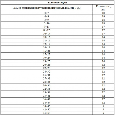 СИБРТЕХ Набор уплотнительных колец, D 7-53 мм, 406 предмета 