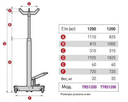 MEGA TRS1200_grey Стойка гидравлическая г/п 1200 кг, 1925 мм