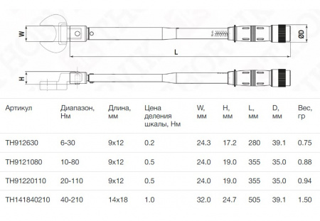 Thorvik Ключ динамометрический с посадочным размером 9х12 мм, 10-80 Нм