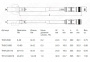 Thorvik Ключ динамометрический с посадочным размером 9х12 мм, 10-80 Нм